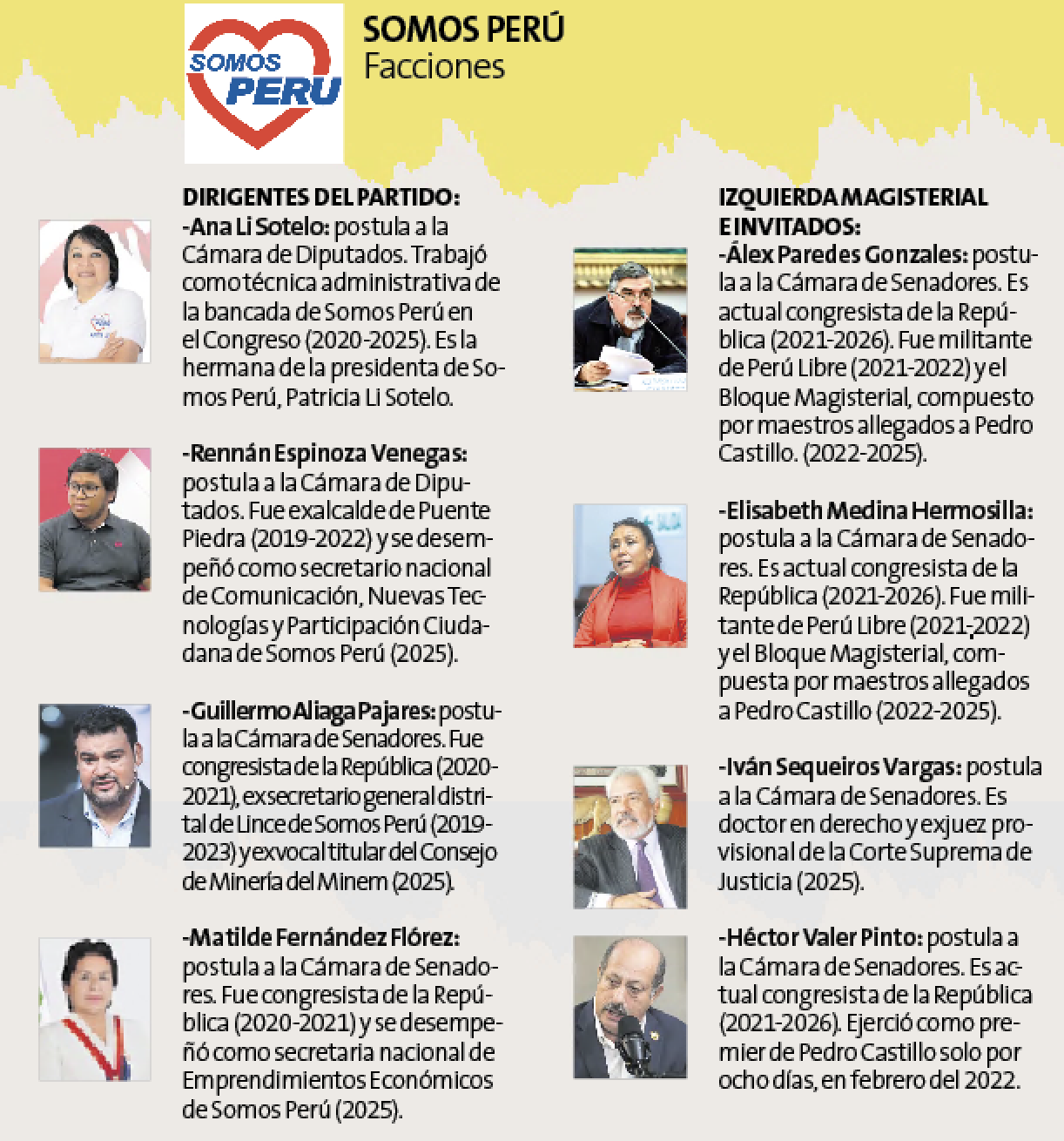 Somos Perú y sus facciones internas. Elaboración Perú 21.