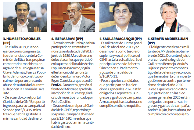 Virtuales senadores de Juntos por el Perú
