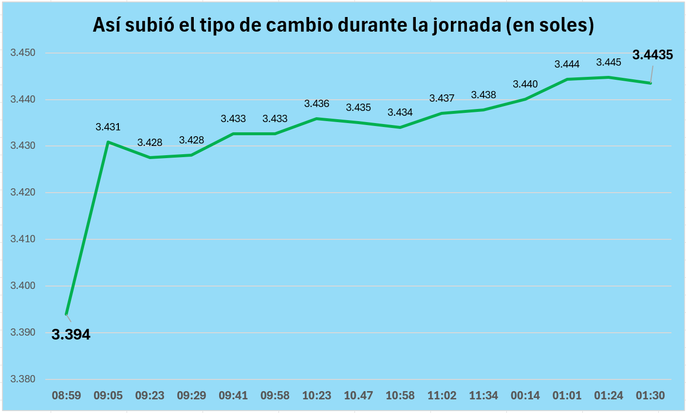 dolar-hoy-15-de-abril