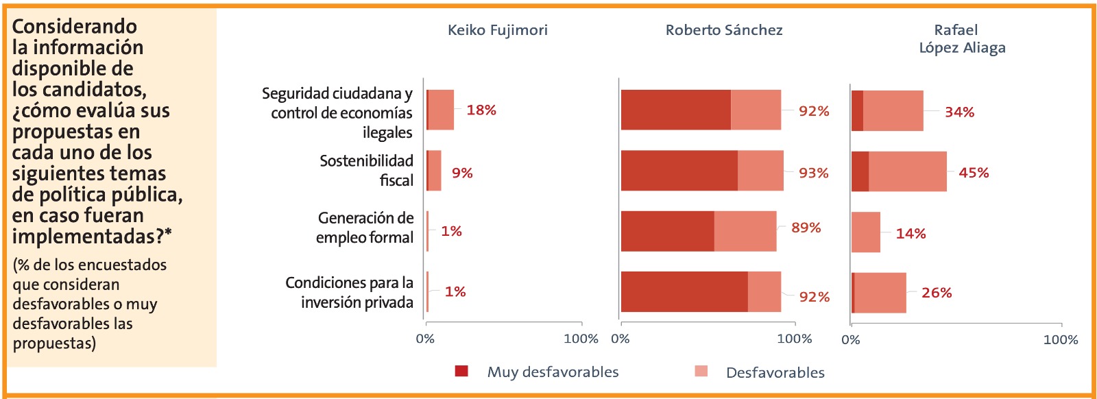 encuesta-de-economistas-ipe