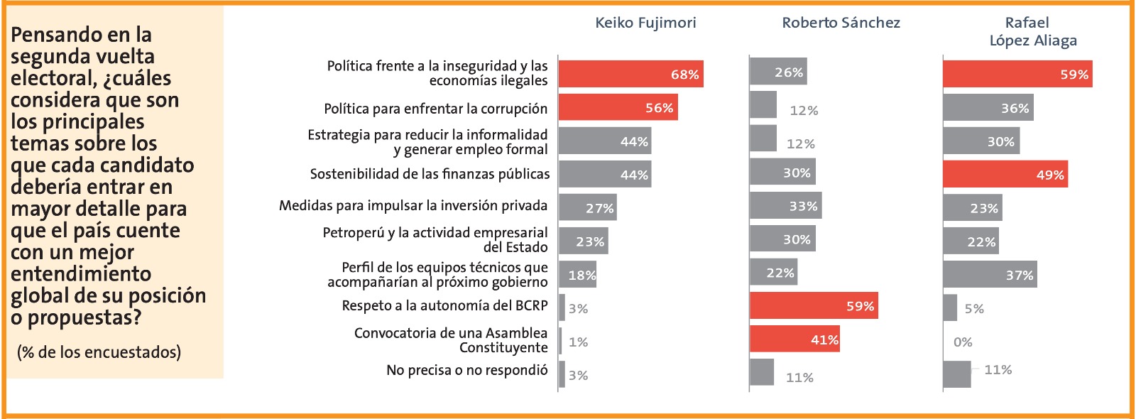 encuesta-de-economistas-ipe