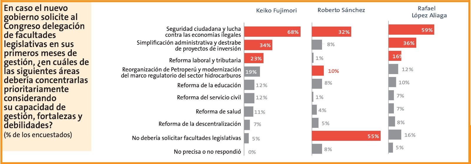 encuesta-de-economistas-ipe-3