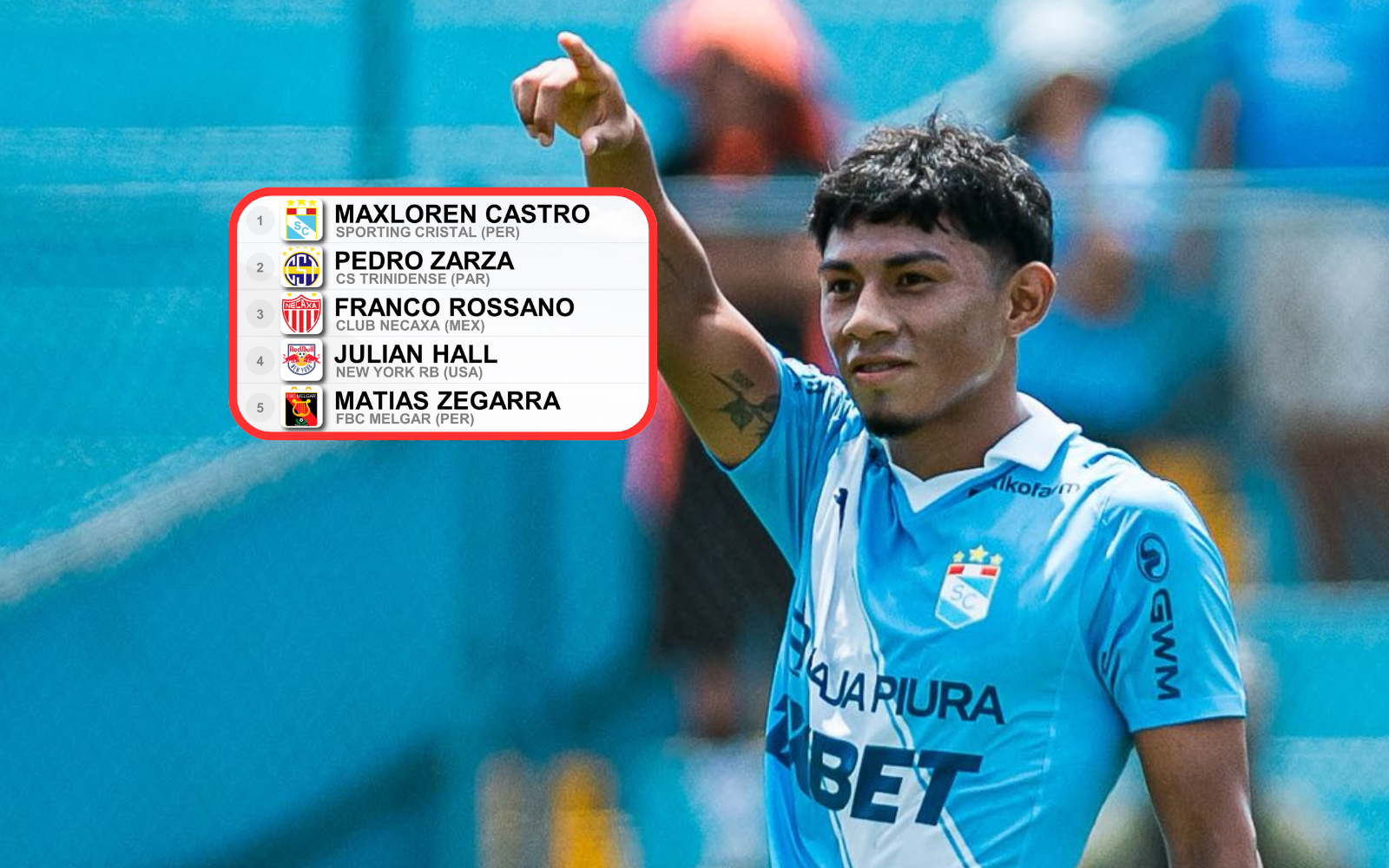 Maxloren Castro es el futbolista sub 21 max explosivo de America