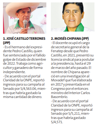 Virtuales senadores de Juntos por el Perú