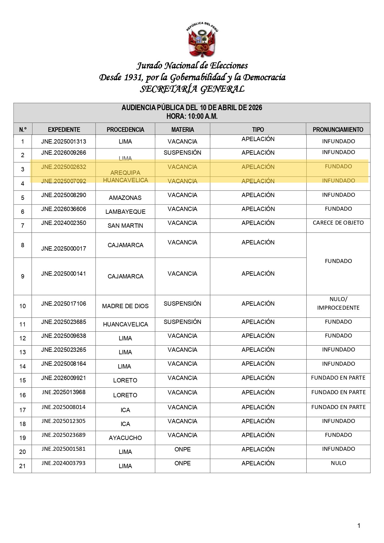 vacancia alcalde arequipa