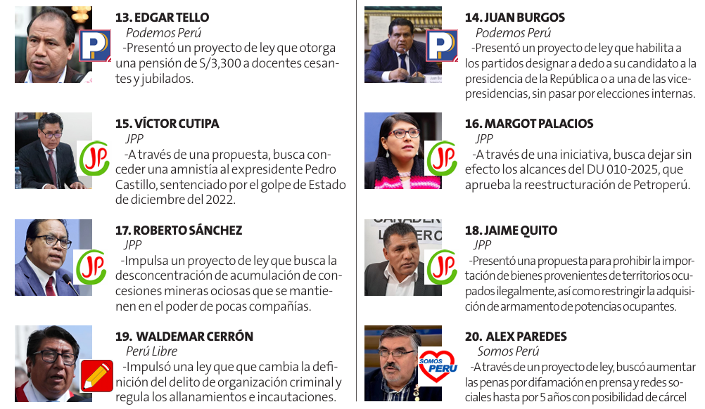 Los congresistas que buscan reelegirse y sus proyectos de ley criticados.