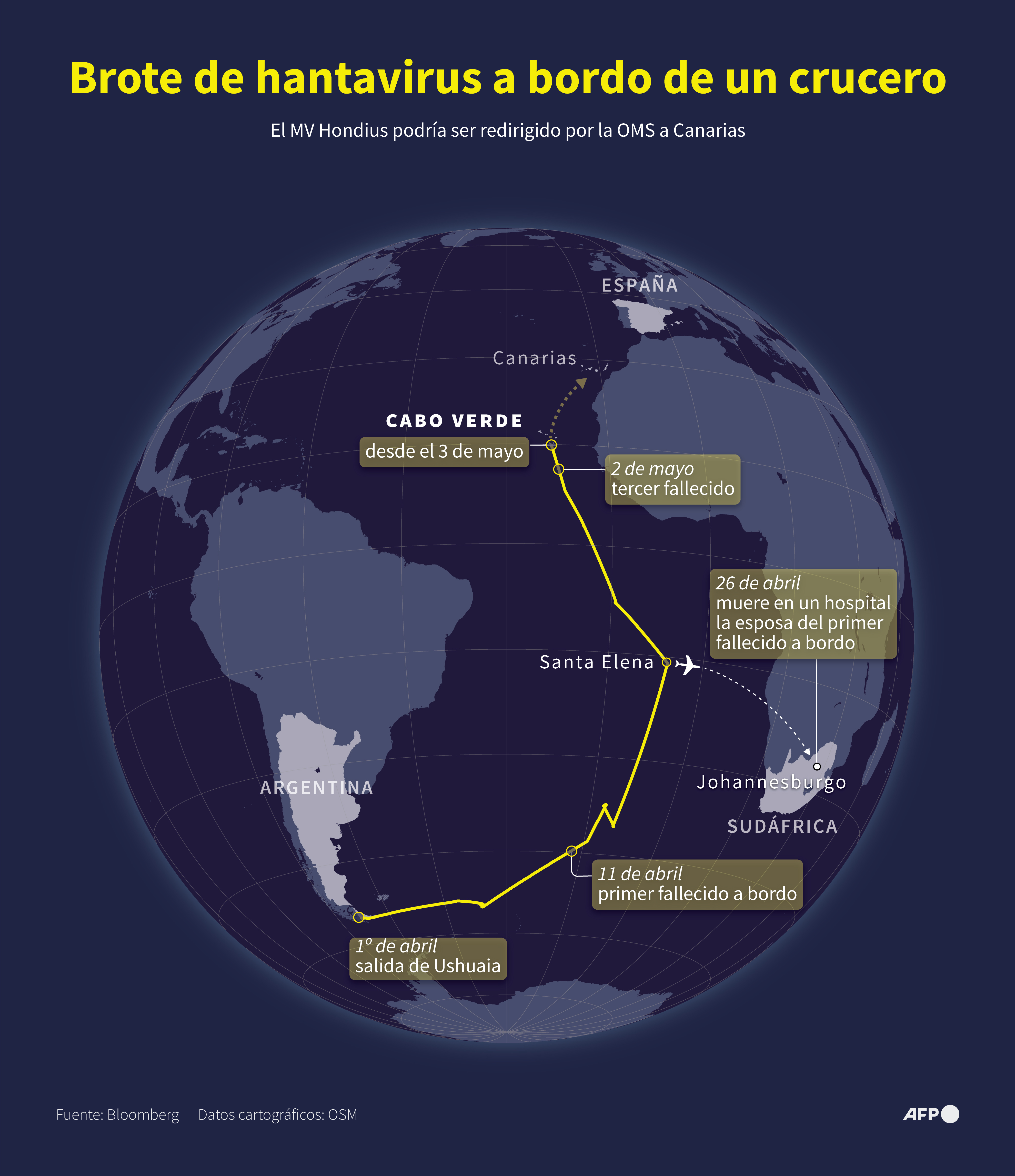 Crucero