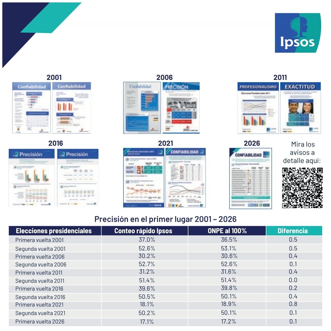 Ipsos