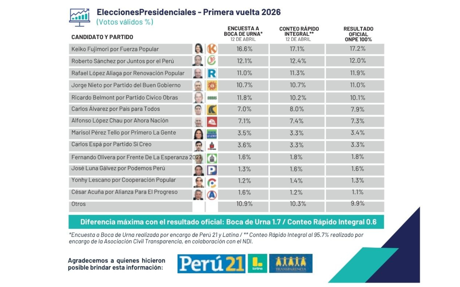 Ipsos