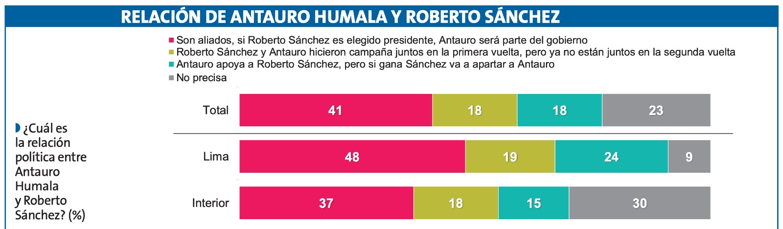Encuesta Ipsos Cuadro 1