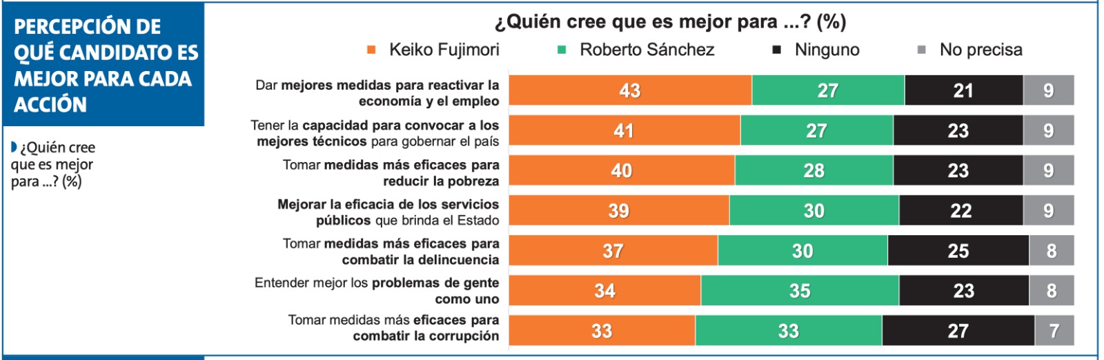 Encuesta Ipsos Cuadro 5