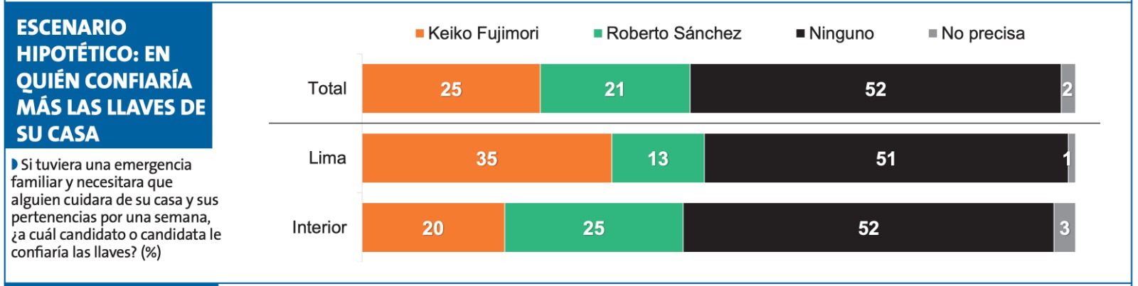 Encuesta Ipsos Cuadro 6