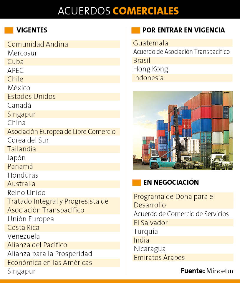 Acuerdos comerciales