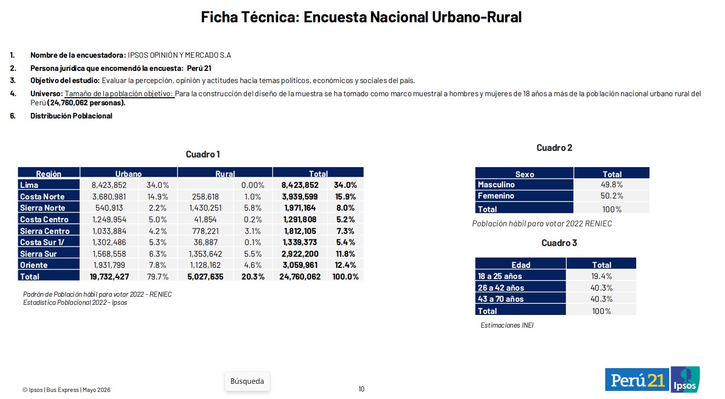 Encuesta Ipsos Cuadro 1