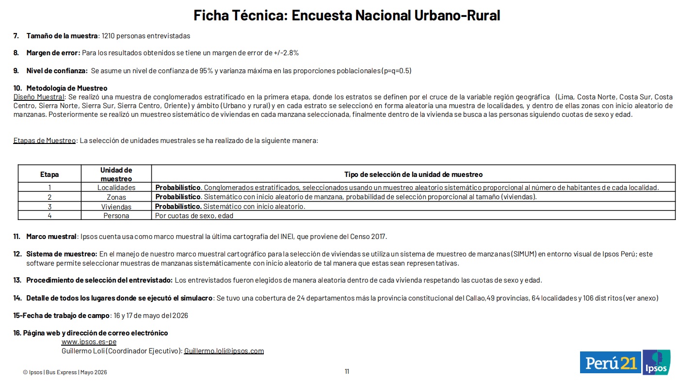 Encuesta Ipsos Cuadro 2