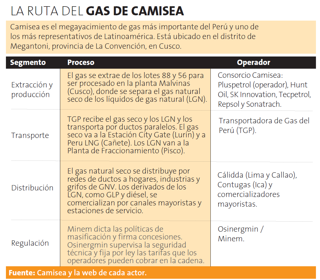 la-ruta-de-camisea