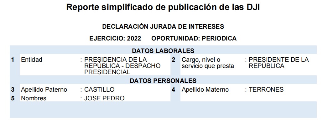 pedro castillo