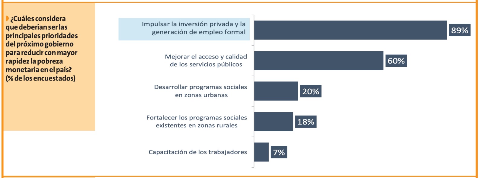 percepcion-de-los-economistas-sobre-prioridades-del-proximo-gobierno