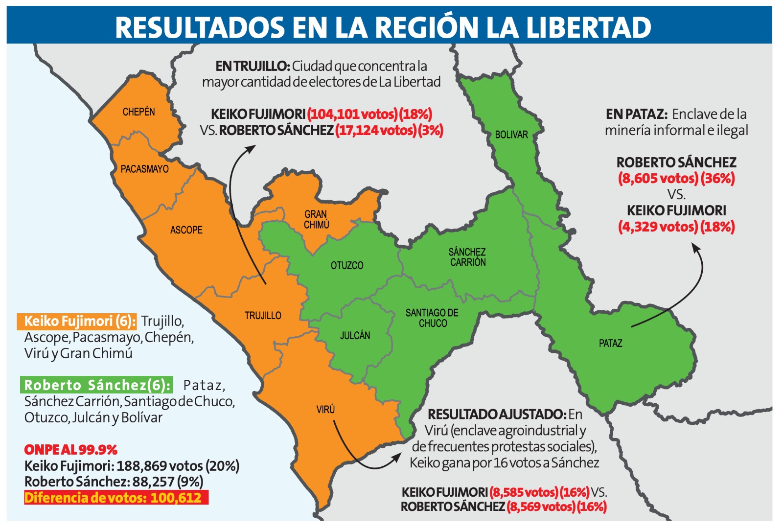 REGIÓN TRUJILLO
