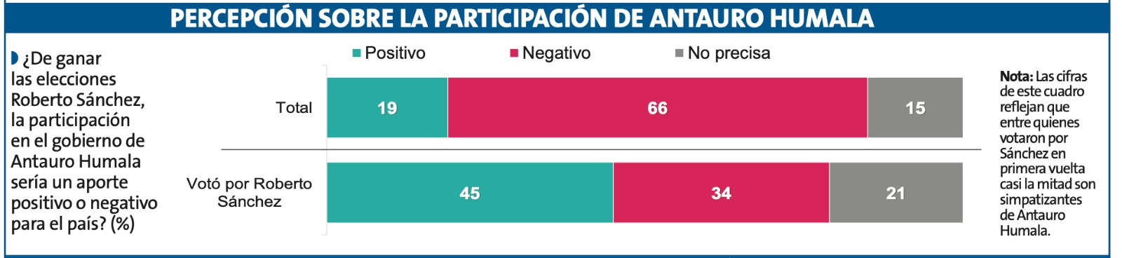 Ipsos