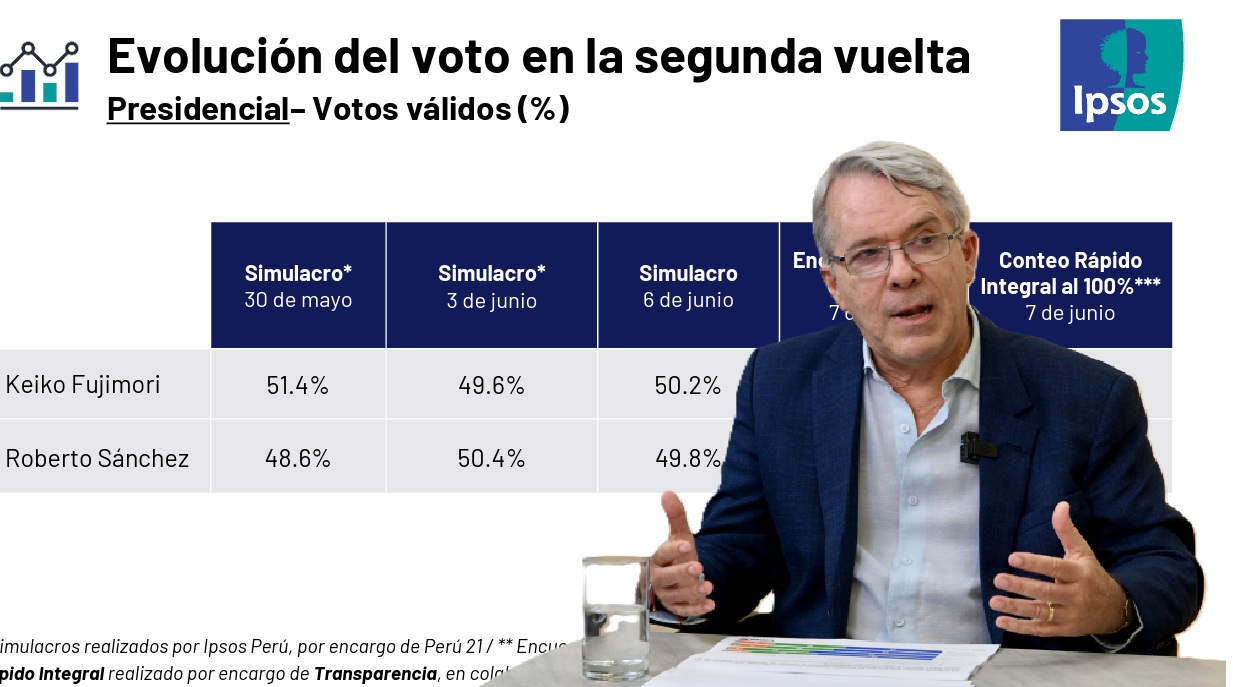 ipsos