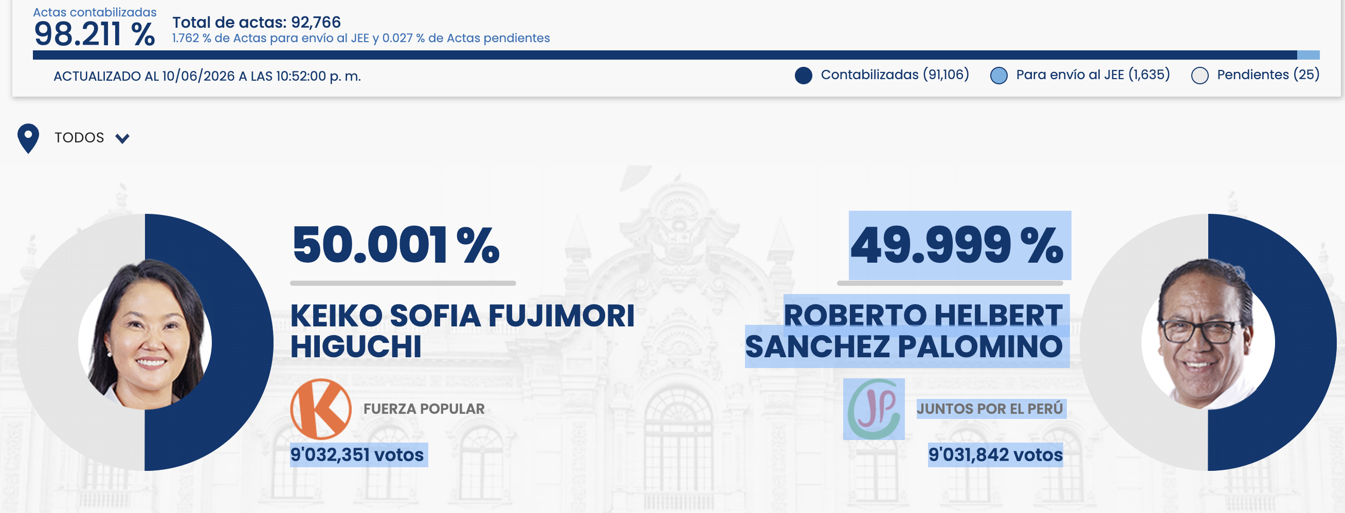 VA 