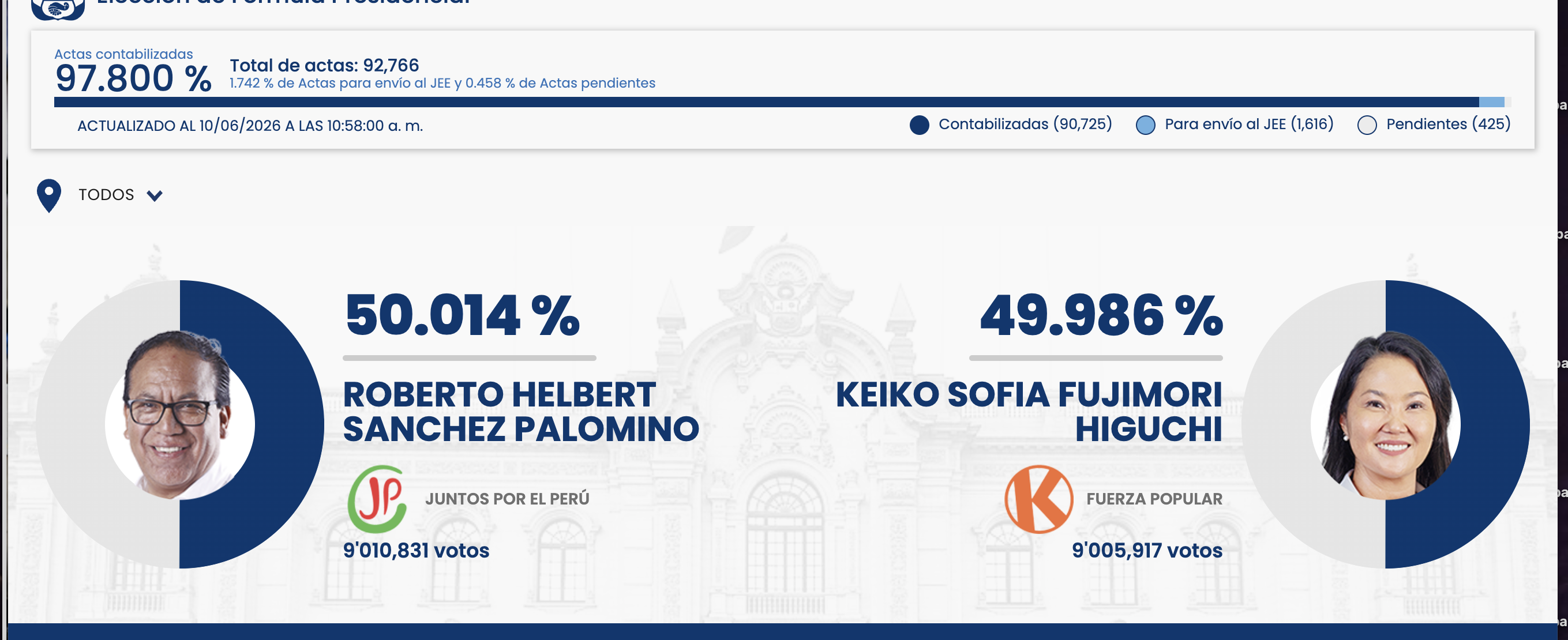 VOTOS 