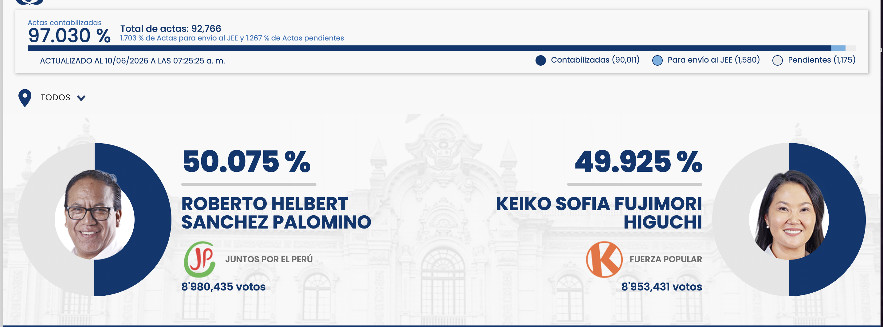 ipsos