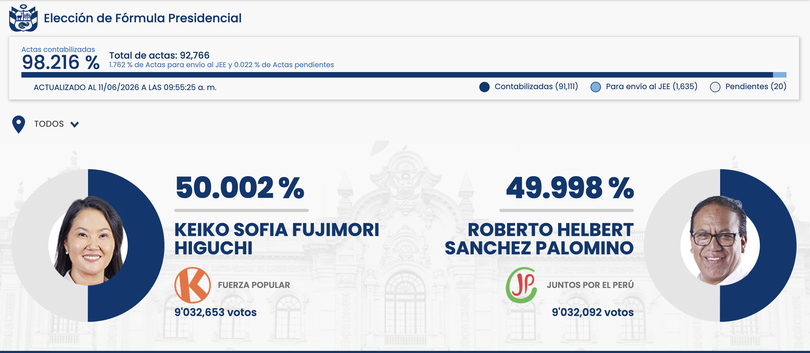 VOTOS 