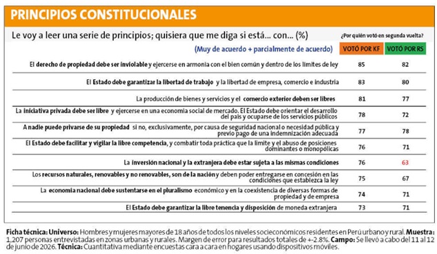 IPSOS ENCUESTA