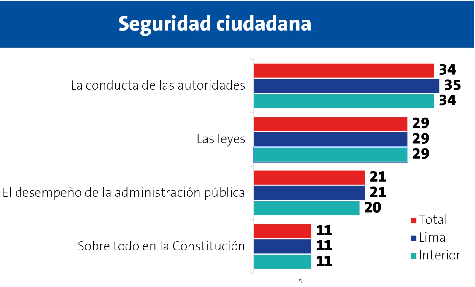 Encuesta Ipsos