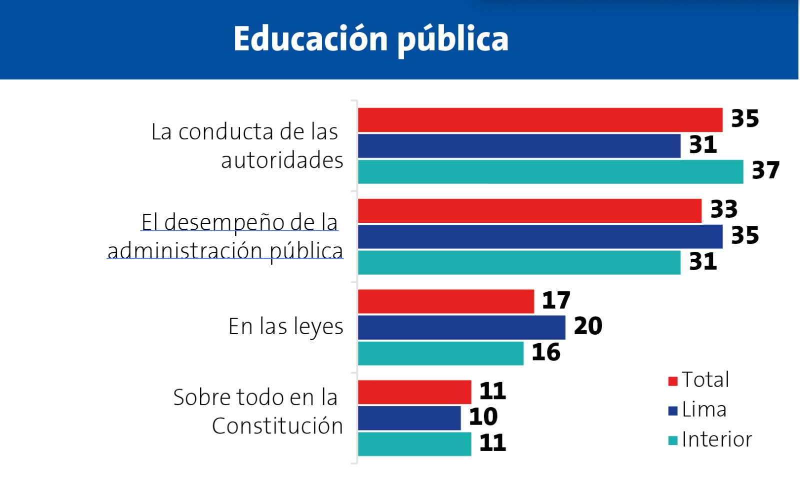 Encuesta Ipsos