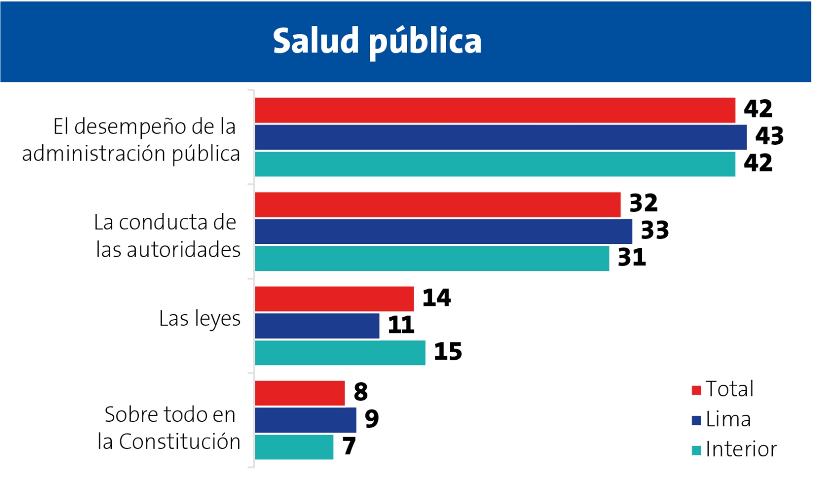 Encuesta Ipsos