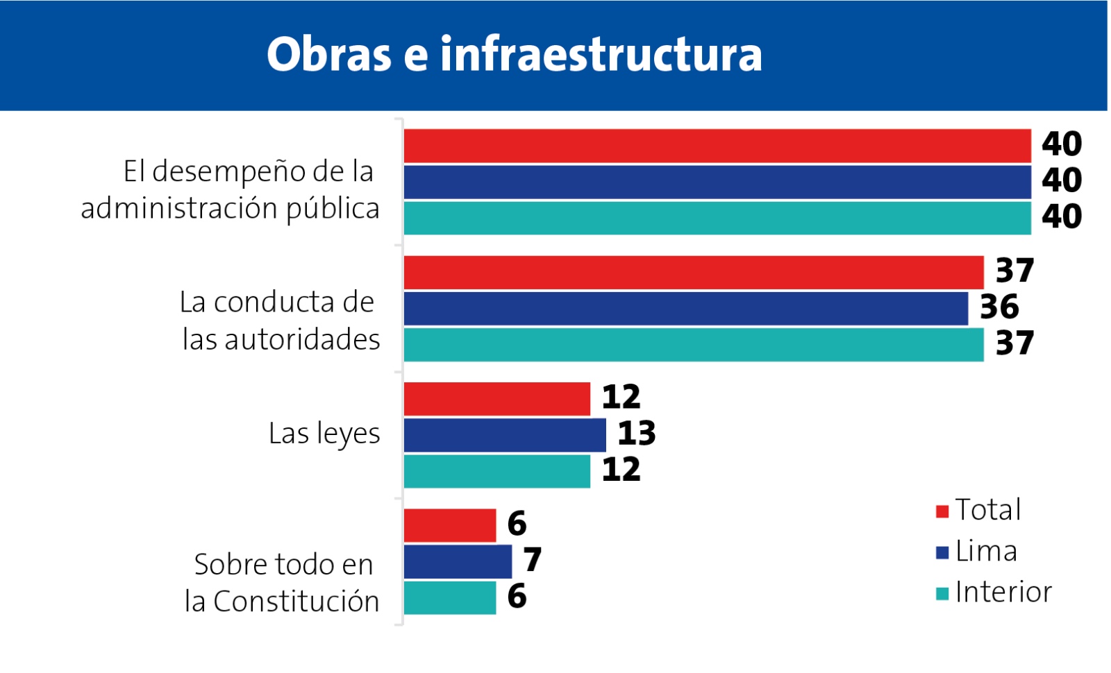 Encuesta Ipsos