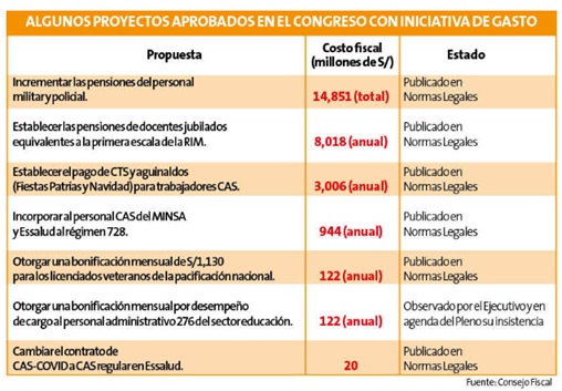 Iniciativa de gasto
