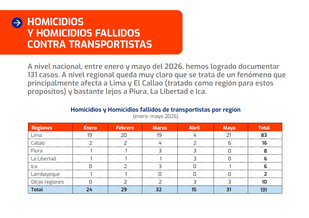 transportistas