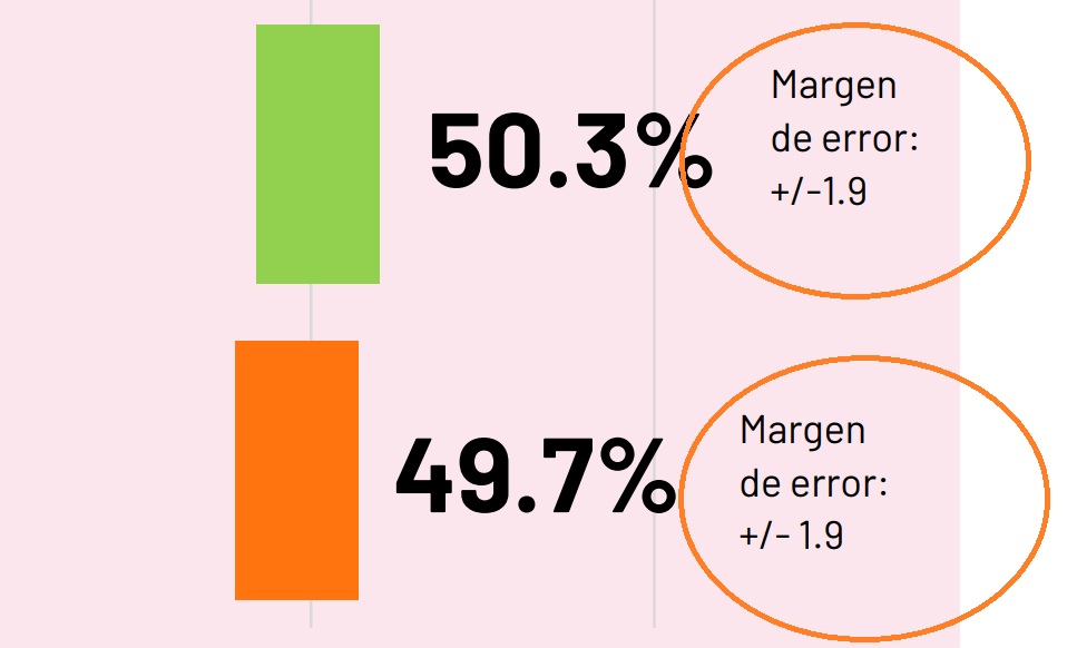IPSOS