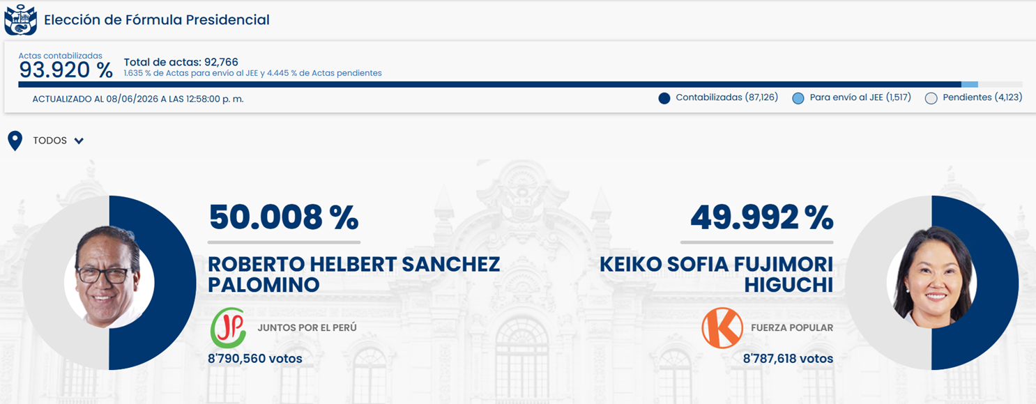 sanchez y keiko