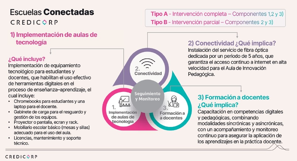 AAA