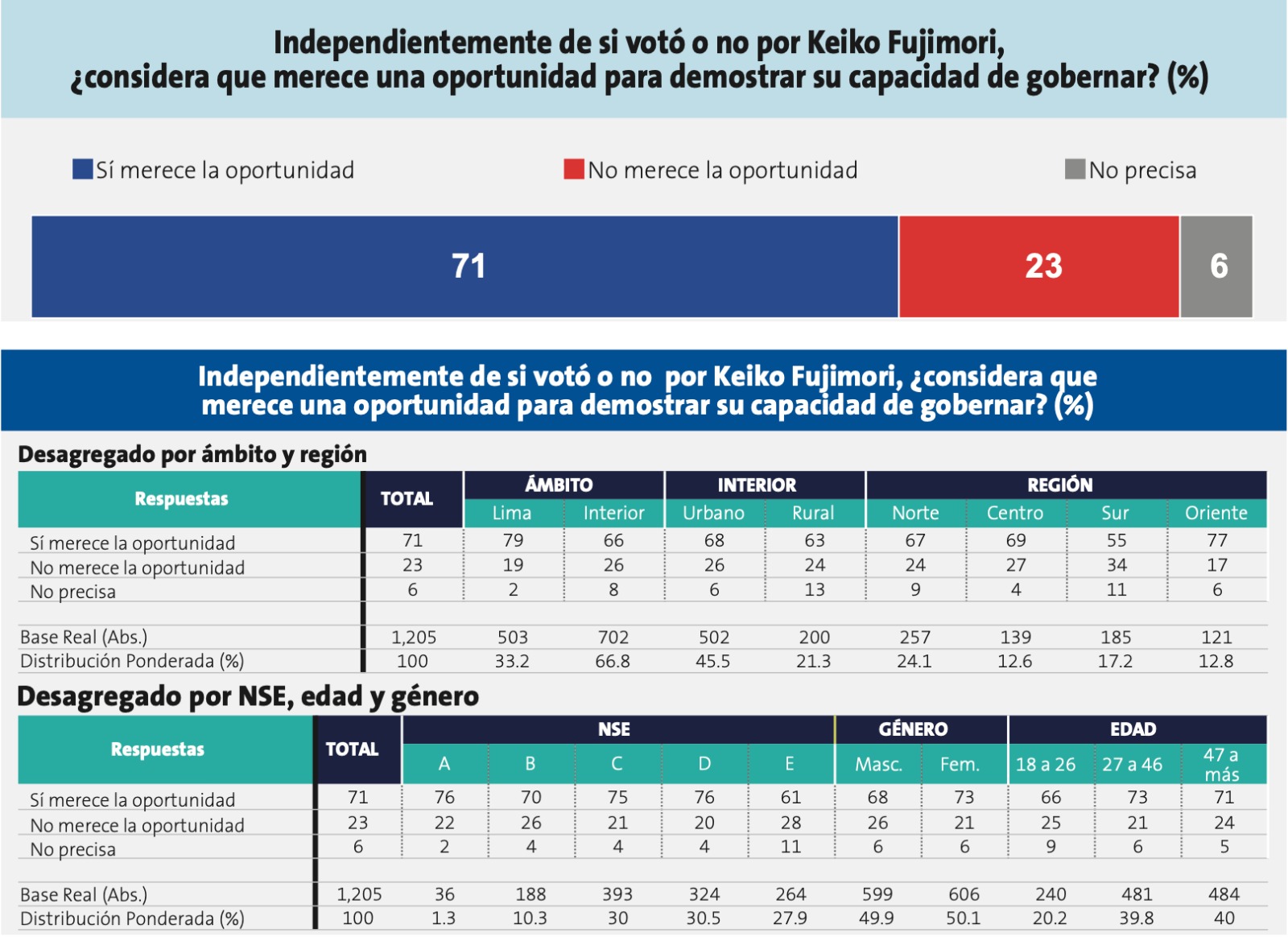 Encuesta Ipsos Cuadro 1