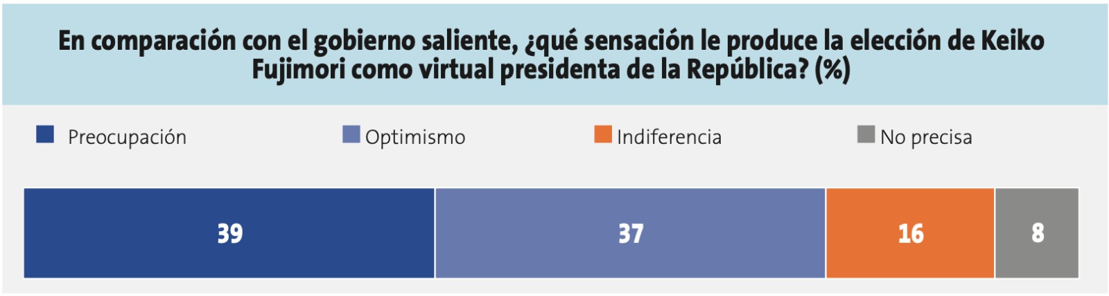 Encuesta Ipsos Cuadro 3