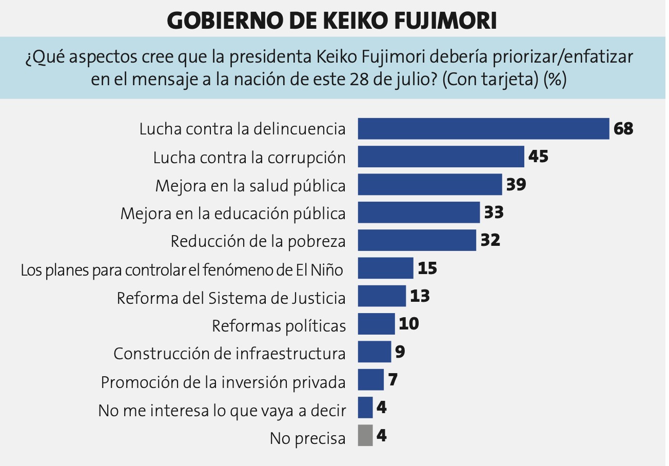 Encuesta Ipsos Cuadro 5