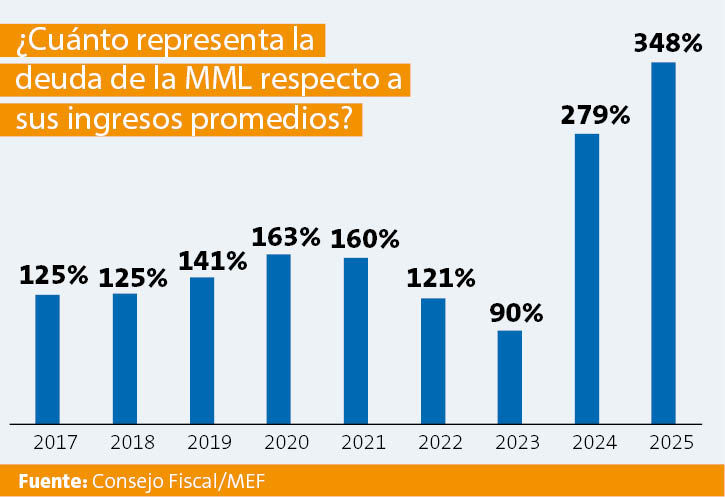 CONSEJO FISCAL