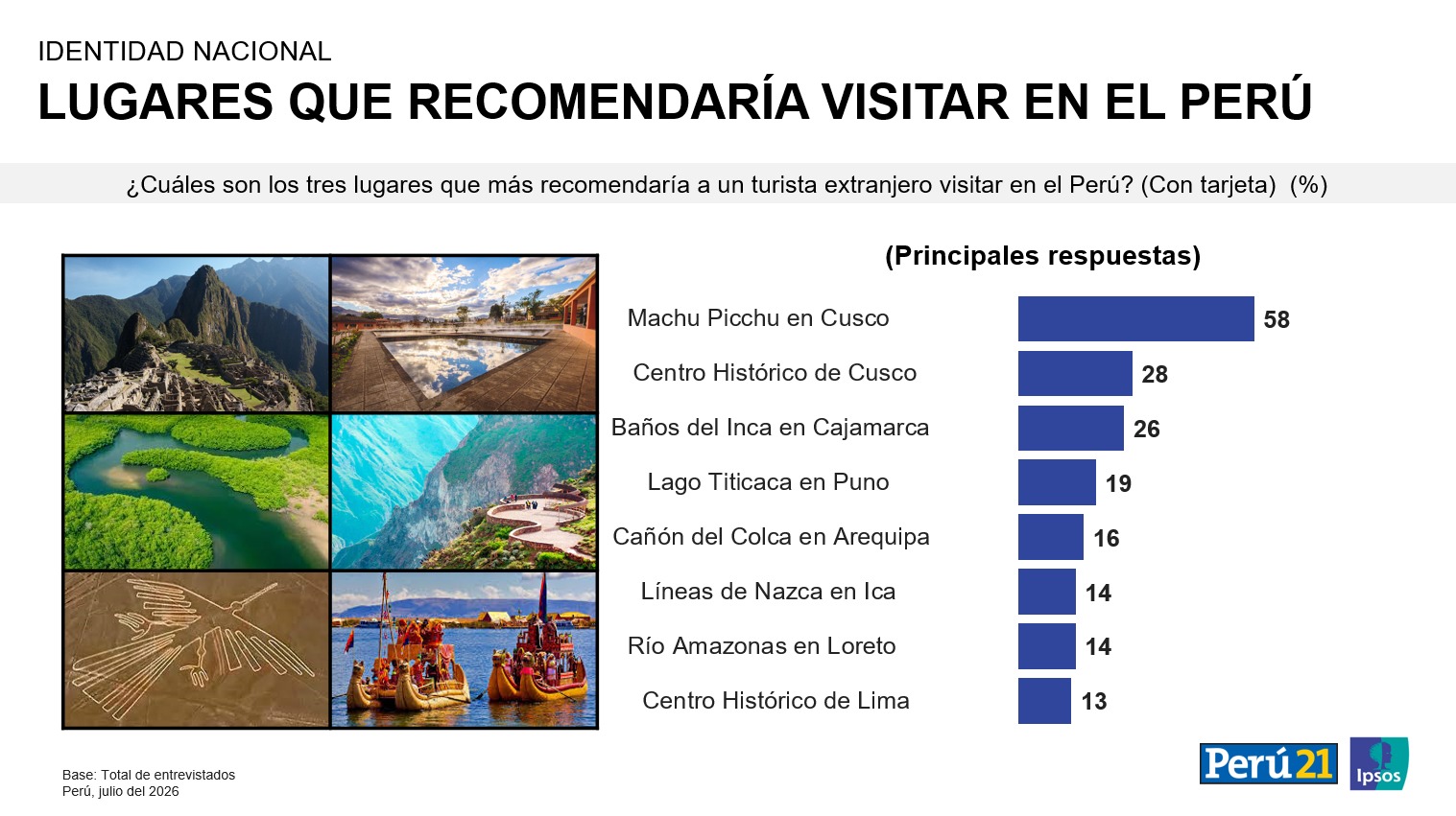 encuesta turismo