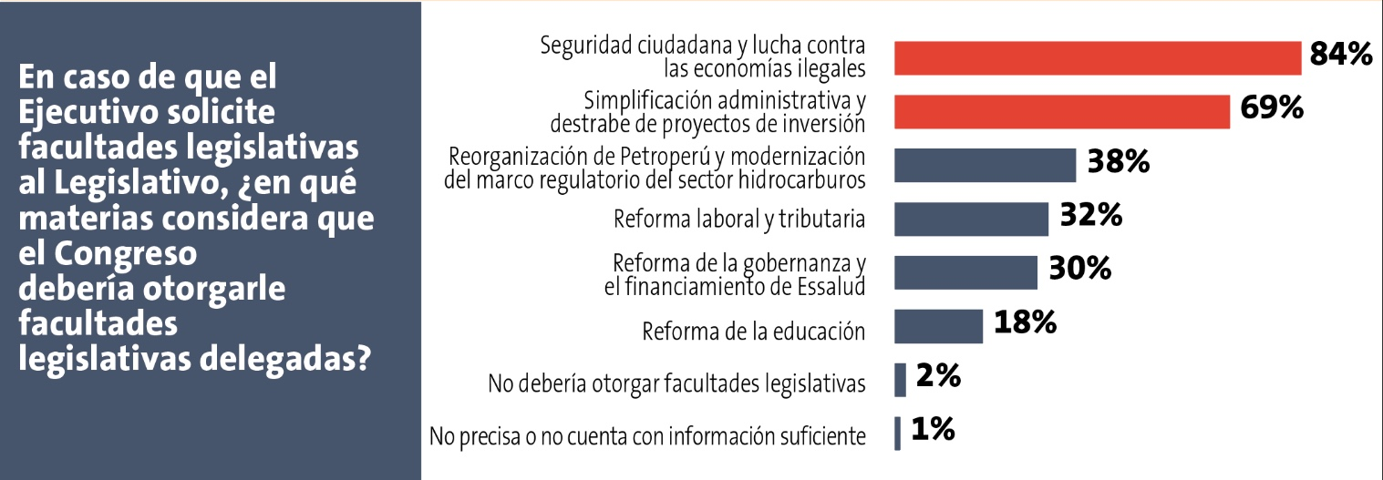 facultades-legislativas-eleo-julio-26-ipe