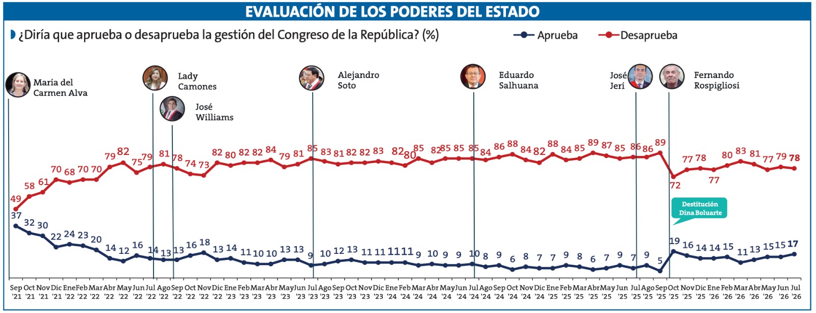 Ipsos Cuadro 1