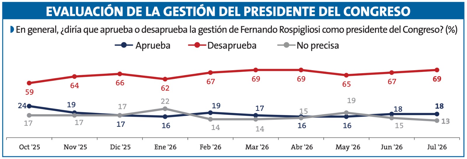Ipsos Cuadro 2