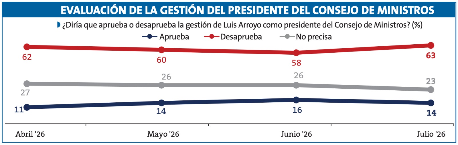 Ipsos Cuadro 3