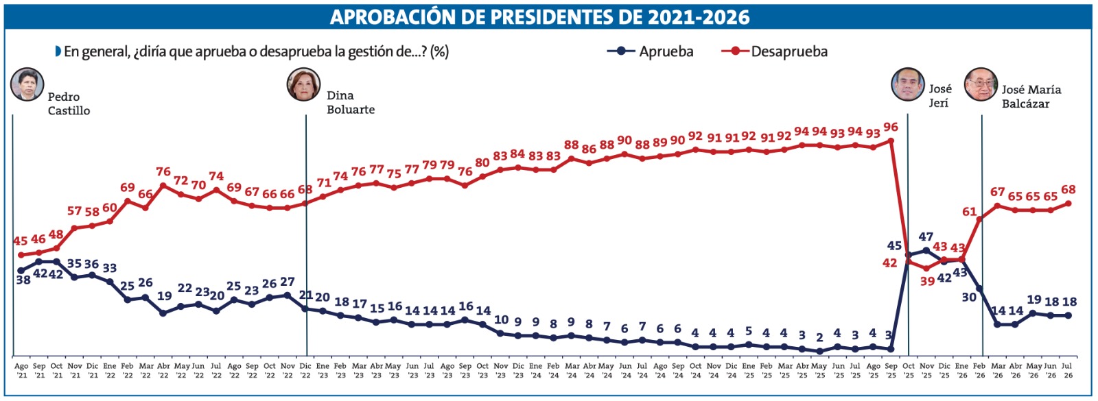 Ipsos Cuadro 4