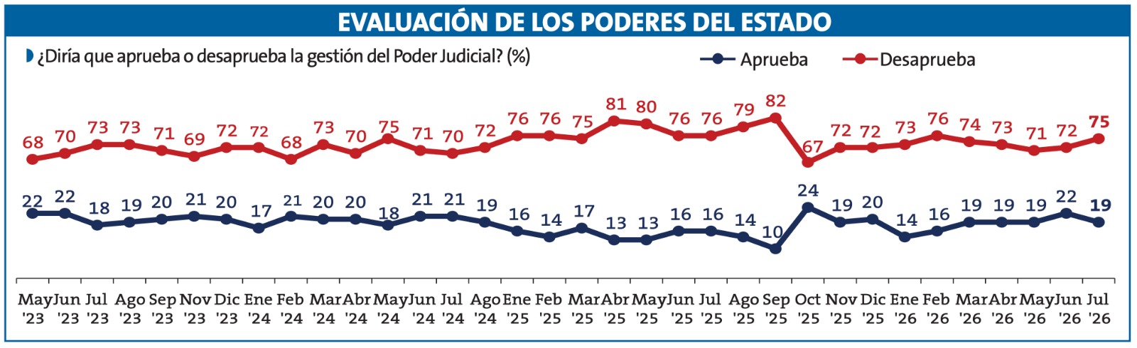 Ipsos Cuadro 5